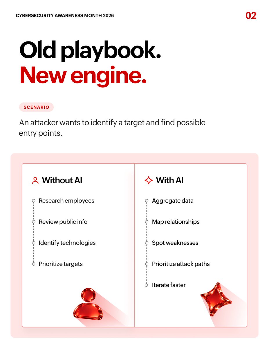 ZohoWorkplace's tweet photo. Most security awareness training is still built for 2022. 😕

Attackers now map targets and spot weaknesses in minutes with AI. That shortens the time your team has to detect and contain an attack. ⏱️

Our Cybersecurity Awareness Month free guide, shows what has changed and what to do about it. 📘 

Get the full guide here: https://t.co/sXAIx6WzME