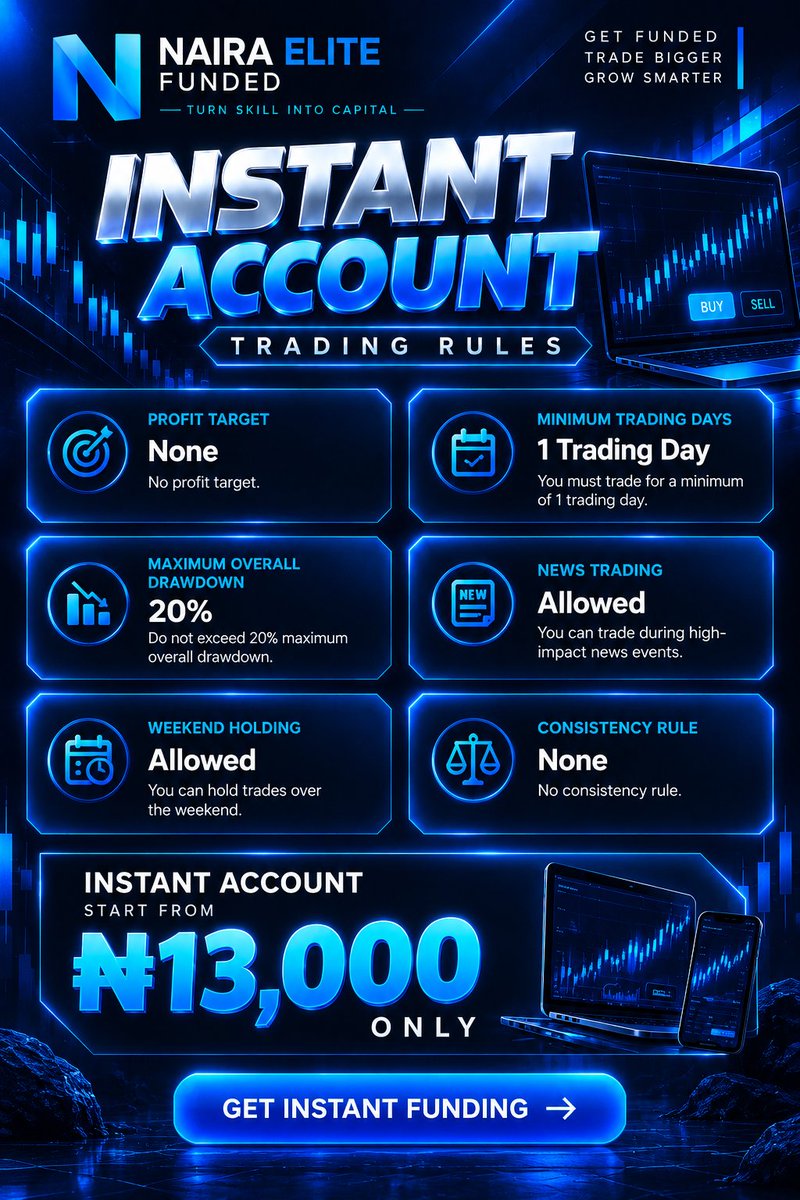 Dr_musacsk's tweet photo. 🚀 INSTANT FUNDING IS HERE! 💙🔥

No profit target. No consistency rule. Just focus on your trading!

✅ 1 Minimum Trading Day
✅ 20% Maximum Overall Drawdown
✅ News Trading Allowed
✅ Weekend Holding Allowed

💰 Instant Accounts starting from just ₦13,000!

Ready to turn your trading skills into capital? 📈

🌐 Website: https://t.co/PMpKAq9DDP
📩 Support: nairaeliteglobal@gmail.com
📲 Telegram: @nairaelite_funded
💬 Community: https://t.co/HXN181Fhxh

Naira Elite Funded — Trade Bigger. Grow Smarter. 💎

#NairaEliteFunded #InstantFunding #ForexTrading #PropFirm