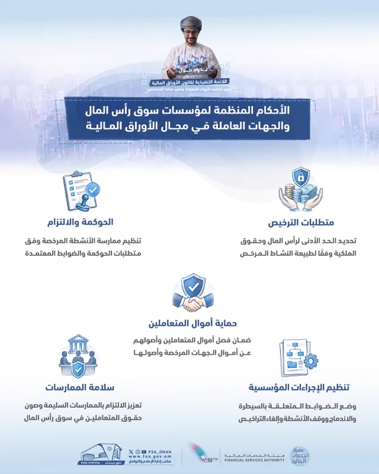 يُظهر ملصق إعلامي في أعلاه شخصًا يحمل وثيقة. وفي الأسفل، توجد أقسام تحتوي على أيقونات ونصوص عربية تتناول اللوائح المنظمة لمؤسسات السوق المالية. وتشمل هذه الأقسام متطلبات الترخيص، والحوكمة، وحماية أموال العملاء، والتنظيم المؤسسي. An informational poster features a person at the top holding a document. Below, there are sections with icons and Arabic text discussing regulations for financial market institutions. The sections include licensing requirements, governance, protecting client funds, and institutional organization.
