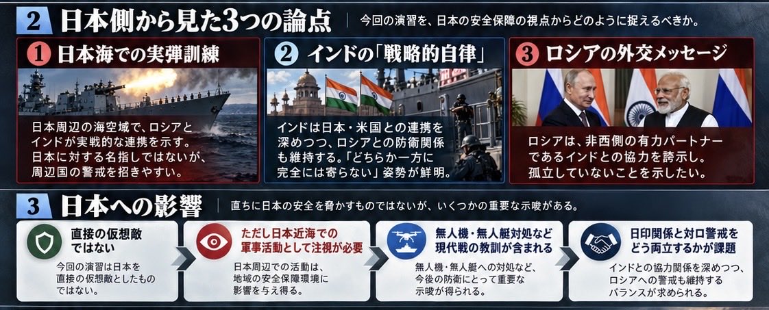 cpss4836's tweet photo. インド・ロシアの軍事演習 in日本海

日本は、冷静に見ていてよさそう。
インドの戦略、ロシアの思惑、それぞれの利害が一致している結果の行動。

インドさん、こういう面でしたたかだよな、といつも思う。

（Xニュース・国際部） https://t.co/ZzkBkAOZKb