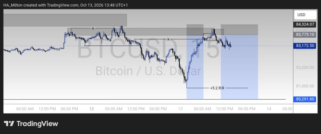 Milton_Trades's tweet photo. Been a while since I posted charts here. BTC cooked though. https://t.co/bTFafJ8tWB