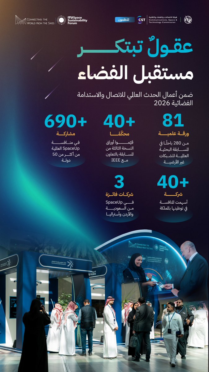 CST_KSA's tweet photo. من الرياض كان المنطلق وبين مجرات الفضاء كانت الرحلة.. 
الحدث العالمي للاتصال والاستدامة الفضائية 2026 يختتم أعماله بابتكارات تستكشف عوالم المستقبل.

#عالم_متصل_وفضاء_مستدام
#SCS26 https://t.co/MTUFFyzIqb