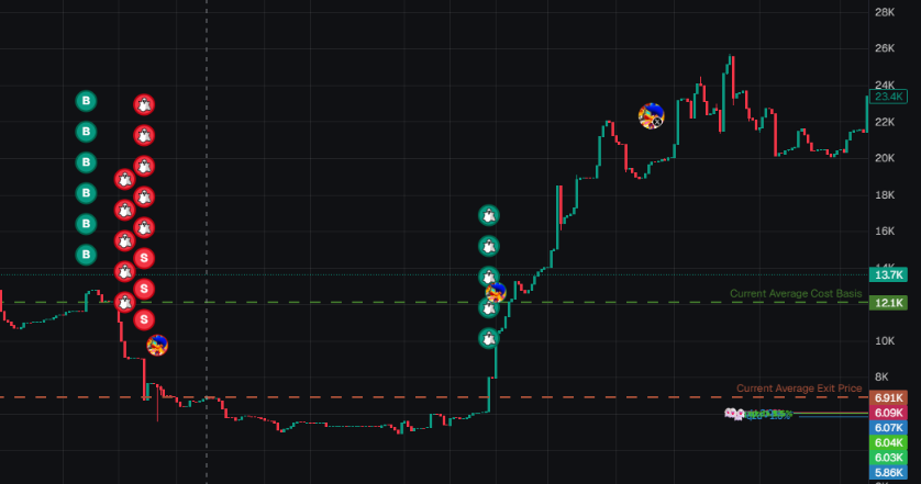 saxobtc's tweet photo. yeah @fz7trades 

fuck you nga https://t.co/ZMkDoavs0n