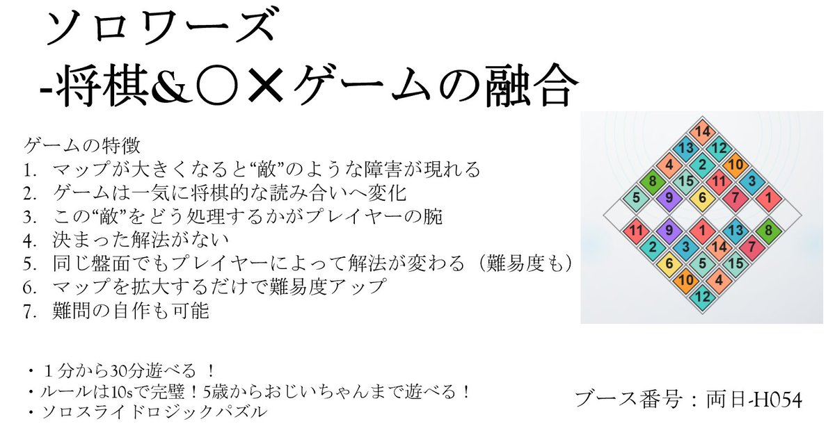 solowords_yuki's tweet photo. @bodocc_o 自推!
🎲作品名：ソロワーズ-将棋とOXゲームの融合
📍ブース：両日.H054
👥人数・時間・年齢：1人、1分〜30分、5歳〜
💰価格：無料!
💬ひとこと：ソロパズルなのに敵がいる、動いてる!その敵の正体とは！リンク下からすぐ体験プレイできます!

https://t.co/uDutoc3fyL

 https://t.co/KxFQWzm5XV https://t.co/OcziCMSLvk