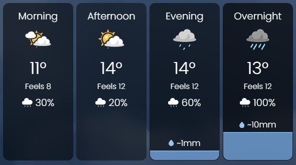jeff_bonner's tweet photo. ⛅️ Good morning #HamOnt.. Happy Thursday! ⛅️
A cool day ahead with a forecast high of 14°C feeling like 12° and mix of sun & cloud. Rain coming overnight if you'll be out and about.
Have a great day! https://t.co/QEXnLJtiNH