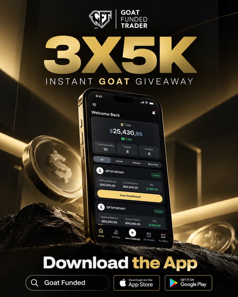 Fateemafx's tweet photo. 🚨 3x $5K GIVEAWAY! 🐐

I’m giving away 3x $5K Instant GOAT accounts from @goatfunded 🔥

How to win: Follow: @Fateemafx @GoatFunded @NazGFT 

✅ Like & RT this post
✅ Tag a friend
✅ Download the GOAT Funded App

Also Follow: @SirHishamX @risefx01 @Abubakariguri @Isabelloisa1 @Usmanfx__ 
Winners announced in 7 days! 🏆