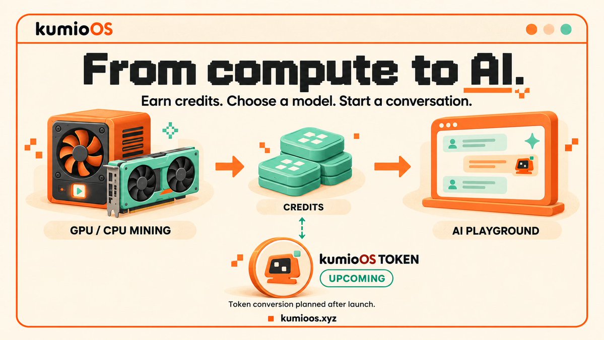 KumioOS's tweet photo. Your compute earns credits. Your credits power AI.

Mine with your GPU or CPU, then use your credits with the models available in the kumioOS Playground.

Next comes the token connection:

↳ Credits → kumioOS token
↳ kumioOS token → credits → AI usage

Token conversion is planned for activation after the official launch.

https://t.co/acV7MfFPyB