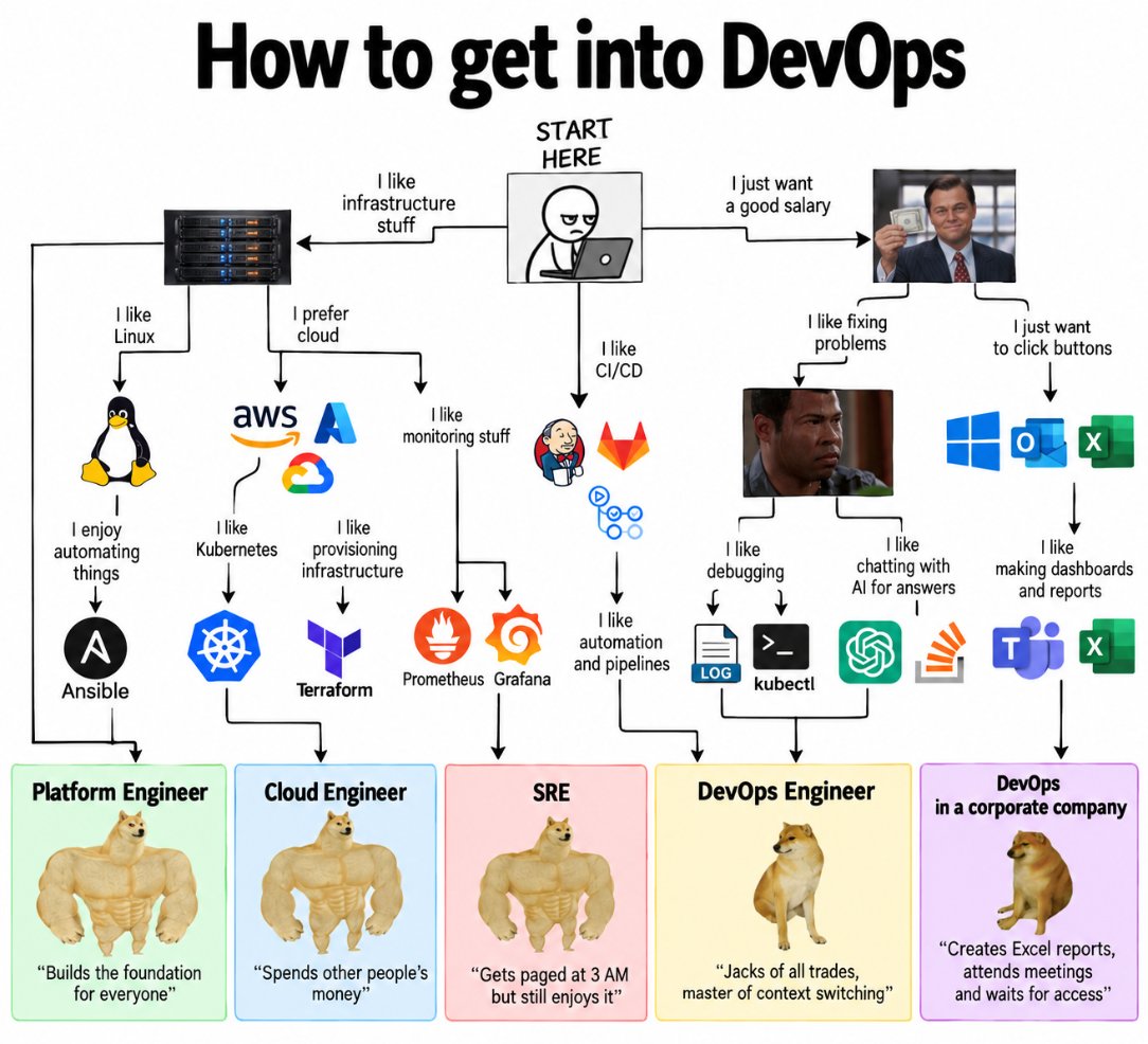 twtayaan's tweet photo. I just wanted to learn Docker man 😭 https://t.co/HYlFUeY3cT