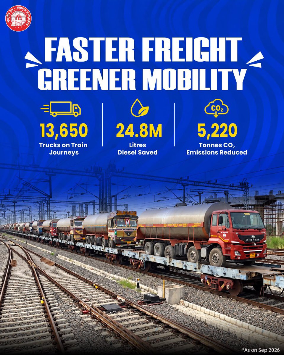 RailMinIndia's tweet photo. With double-stack container trains and heavy-haul engineering, India’s Dedicated Freight Corridor is setting a whole new benchmark for freight transport!
#DFC https://t.co/bzQdD18PWP
