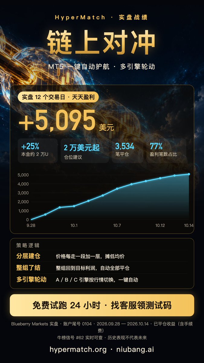 HyperMatch tweet picture