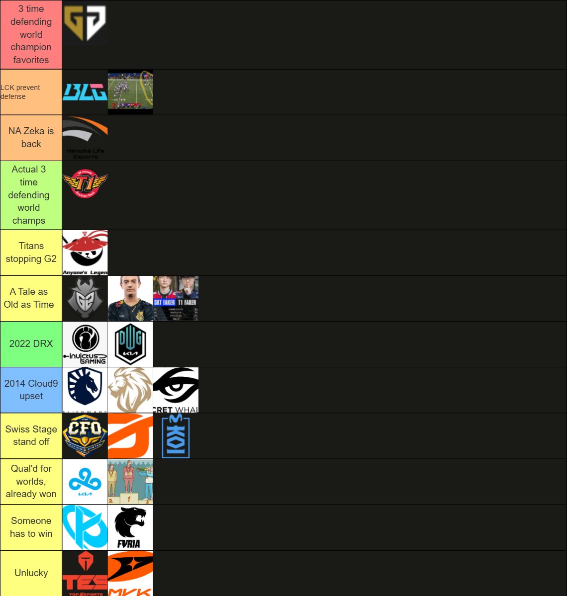 BSimeTime's tweet photo. It's time for the only LoL World's Tier List that matters. The list is fluid. Stay true to the game. https://t.co/s6cX5i9qcP