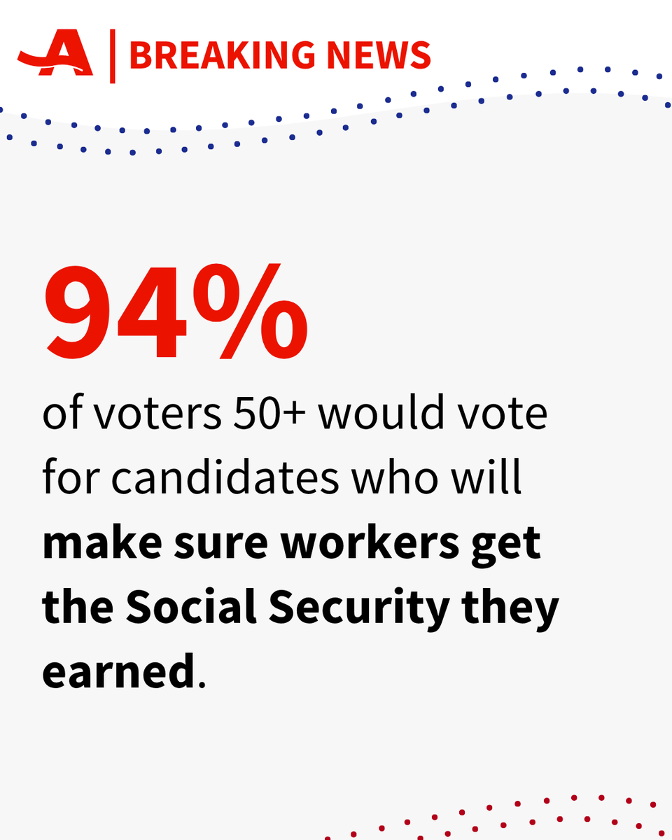 AARPadvocates's tweet photo. 🆕 An overwhelming majority of Americans support Social Security, not just for older Americans today but also for generations to come.

Read more about our new poll of voters in battleground districts: https://t.co/h6rzvas51l https://t.co/GYw8pChNwh