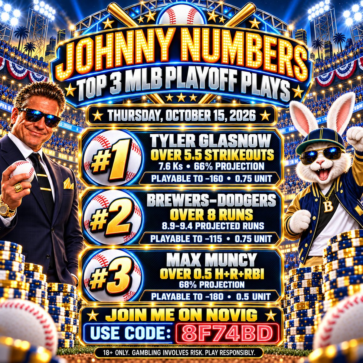 JohnBrokeEven's tweet photo. #JohnnyNumbers #JohnnyNumbersPicks #Top3Plays #MLBPlayoffs #MLBPicks #BaseballPicks #SportsBetting #BettingPicks #PlayerProps #StrikeoutProps #TylerGlasnow #MaxMuncy #BrewersVsDodgers #MilwaukeeBrewers #LosAngelesDodgers #DodgersBaseball #BrewersBaseball https://t.co/MlpLjFi2Dy