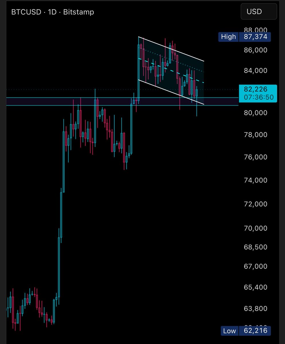 ChartFu tweet picture