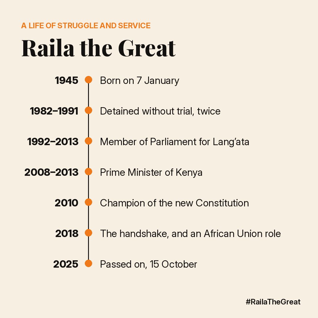 _Macharia254's tweet photo. One year after his departure, we reflect on the value of documenting Kenya's history while the memories of those years remain vivid. #RailaTheGreat https://t.co/aHhRS2NgFE