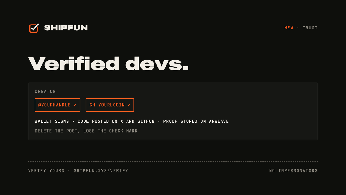 LaunchWithShip's tweet photo. No more fake devs.

Link your X and GitHub to your wallet on Shipfun: sign with your wallet, post a code, done. The proof is stored on Arweave and checked every hour.

Delete the post, lose the check mark. Impersonators get nothing.
https://t.co/UsyGyiNNwG https://t.co/cbbOt0Snsh