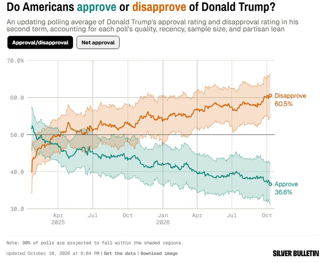 LanceASchart's tweet photo. Please keep tying your dingy to Trump's sinking ship, @SelfForCongress!
Choose #ServiceBeforeSelf! https://t.co/A8B6AArirL
