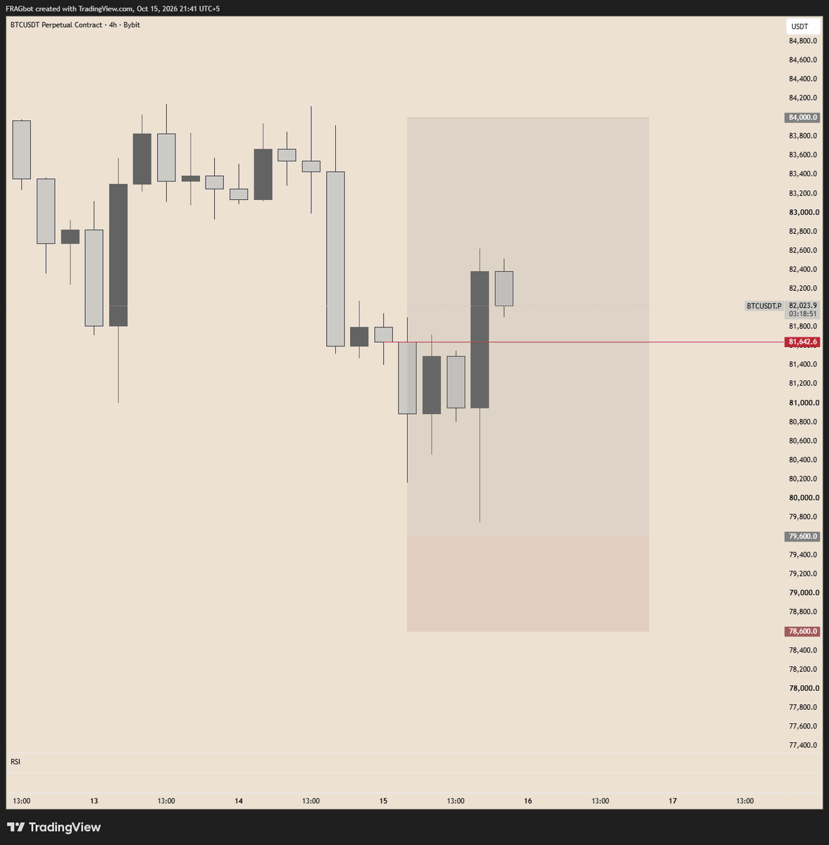 FragW3's tweet photo. 🫤 bitcoin:native https://t.co/4xG3FxjXPN