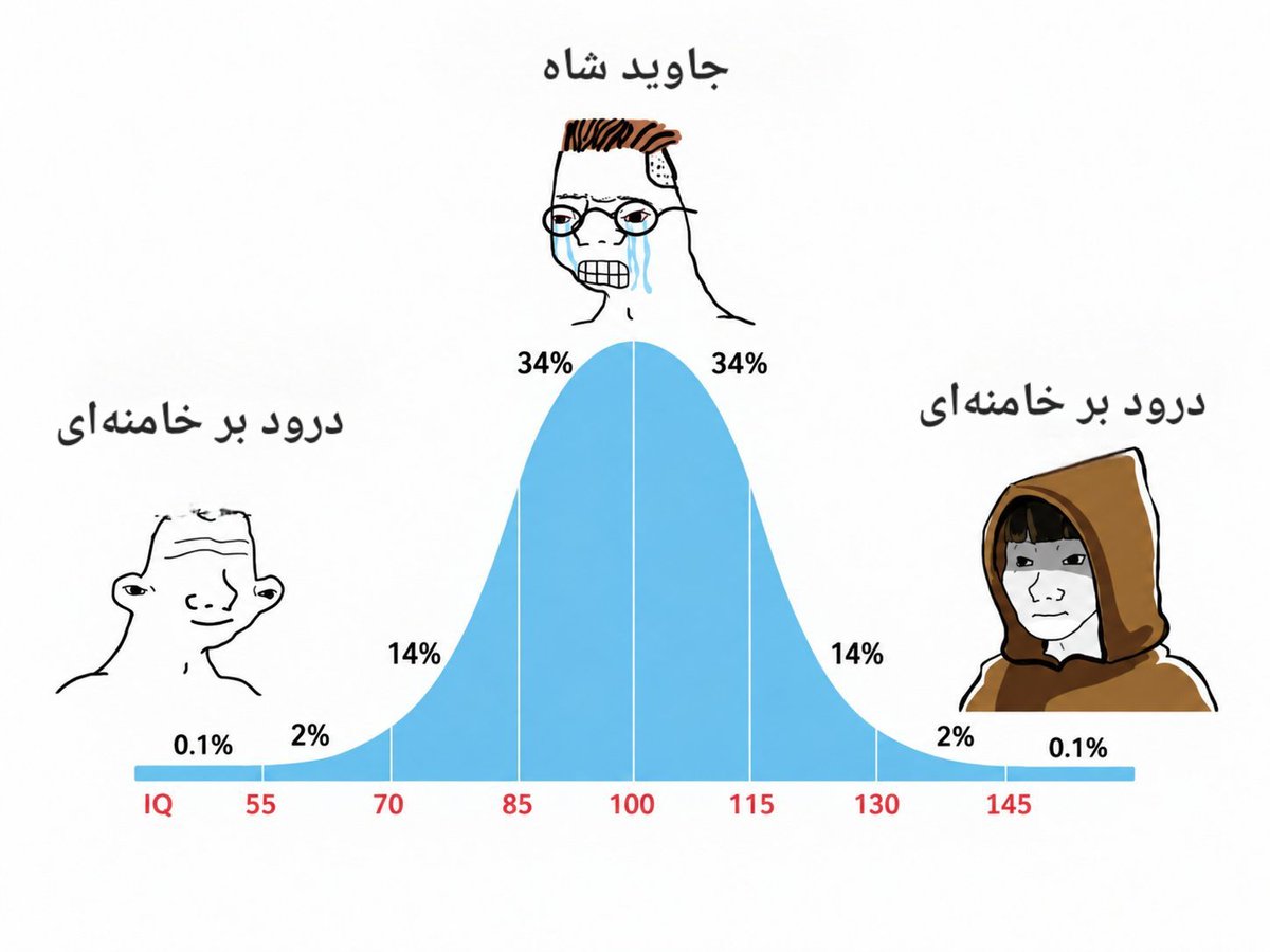 amirreza_inja's tweet photo. https://t.co/wKTggeO63w