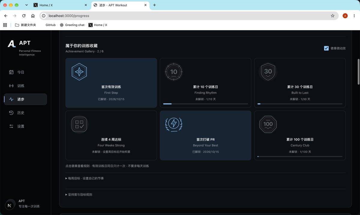 MingyuLi98's tweet photo. Day 4 of building APT. 💪
Today, I finished V0.4 of my fitness app.
What started as a simple workout logger is slowly becoming something more.
Today's updates:
📈 Strength progress & personal records
⚖️ Body weight trends
💤 Sleep insights
🔥 Training consistency tracker
🏆 Achievement system
142/142 tests passed. Changes committed locally.
One thing I realised today:
People don't just want to track numbers. They want to see how far they've come.
That's why I decided to move away from displaying endless training statistics and focus more on progress, consistency, and the small wins along the way.
Tomorrow: V0.4.1 — Chinese & English support, bringing APT one step closer to its first international beta testers.
Still early. Still learning. Plenty left to build.
Just me, Codex, and a MacBook.
Build the app. Test the app. Get stronger.
Calling it a day. Good night, builders. 🫡