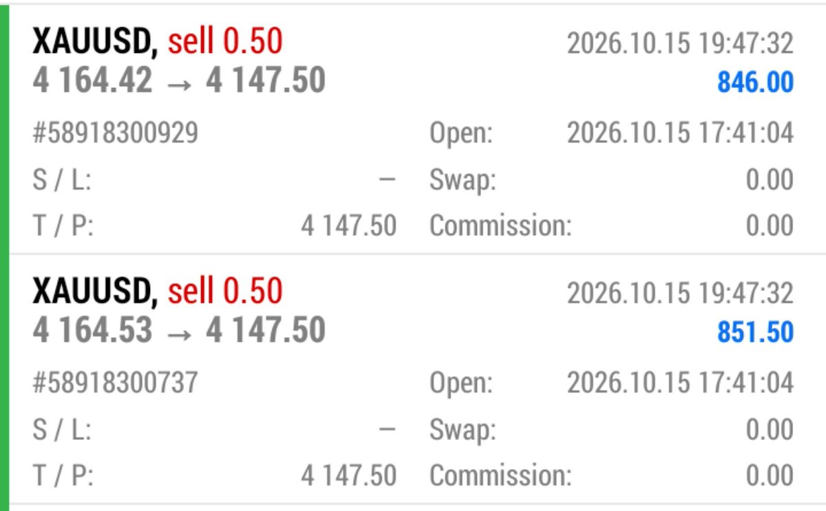 AdelMedia's tweet photo. #XAUUSD SELL

RUNNING 170 PIPS https://t.co/7c1LiMMZMH