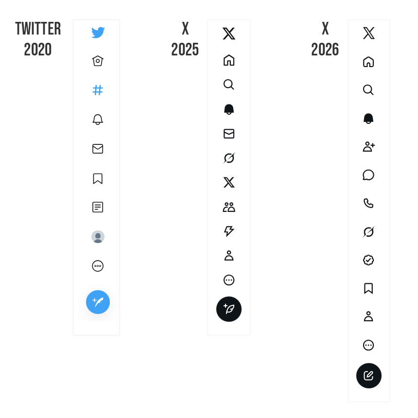 WebDesignMuseum's tweet photo. Evolution of Twitter (X) Navigation Icons https://t.co/LEIk2joHSD