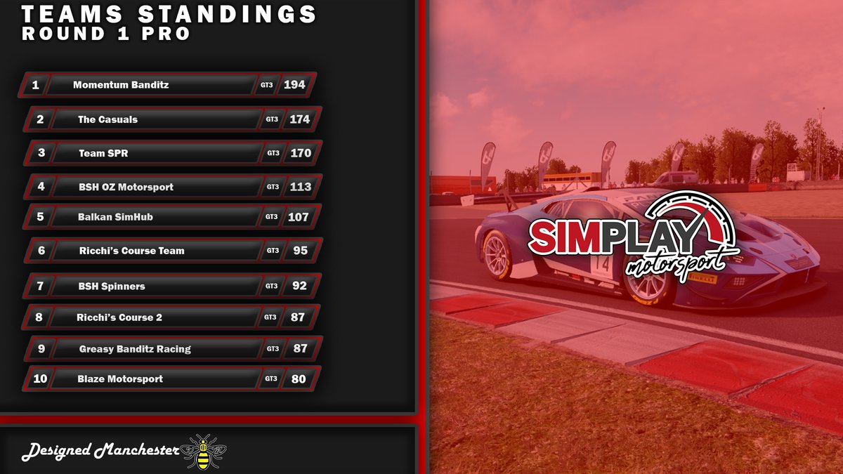 SimPlayMotor1 tweet picture