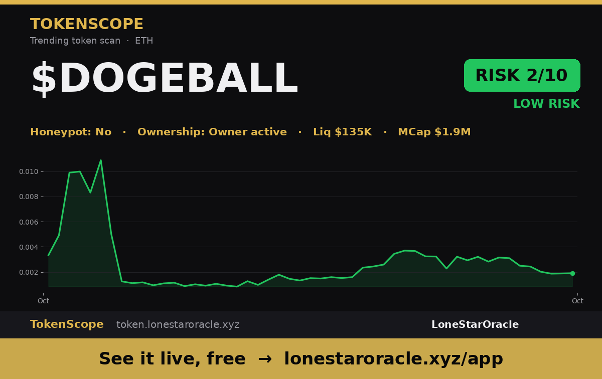 FloydLso's tweet photo. $DOGEBALL trending on ETH. TokenScope risk: 2/10, low risk.

Run this scan free → https://t.co/XLf1B8THle https://t.co/cv5NRQ1TV3
