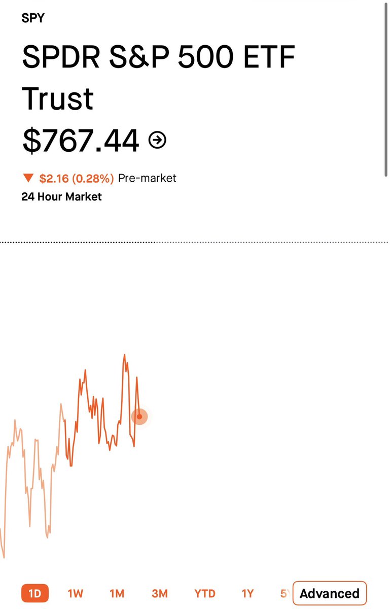 BullBuzzMarkets's tweet photo. INFLATION JUST GOT ANOTHER WARNING SIGN 🚨📈

September producer inflation reportedly surged to 6.3%, well above the 5.3% expected.

Monthly prices jumped 1.3%, versus the expected 0.5%.

PPI tracks prices businesses receive before products reach consumers. If those costs keep rising, companies may charge customers more or take a hit to profits.

Yesterday’s consumer inflation report was hot. Now business-level inflation looks even worse.

Does this make it harder for the Fed to justify keeping rates unchanged?

$SPY $QQQ