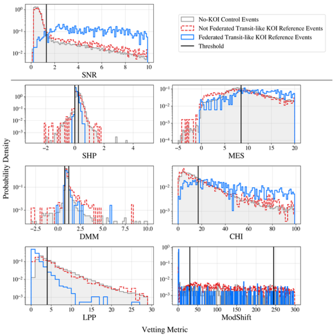 PASPJournal's tweet photo. A recent open-access article published in @PASPJournal introduces the exoVetter Python package that produces vetting metrics and visualizations to evaluate transiting exoplanet signals found in high-cadence time-series photometry.  https://t.co/4rBg87kwCO. -JGM https://t.co/iLPMWUWBFQ