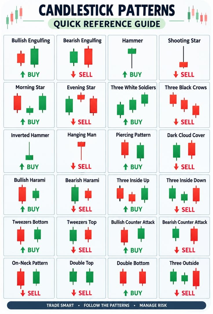 MhagamaFau31375's tweet photo. Every candle tells a story. Learn the patterns, understand market sentiment, and turn chart noise into high-probability trading opportunities. https://t.co/VsrElc2bK5