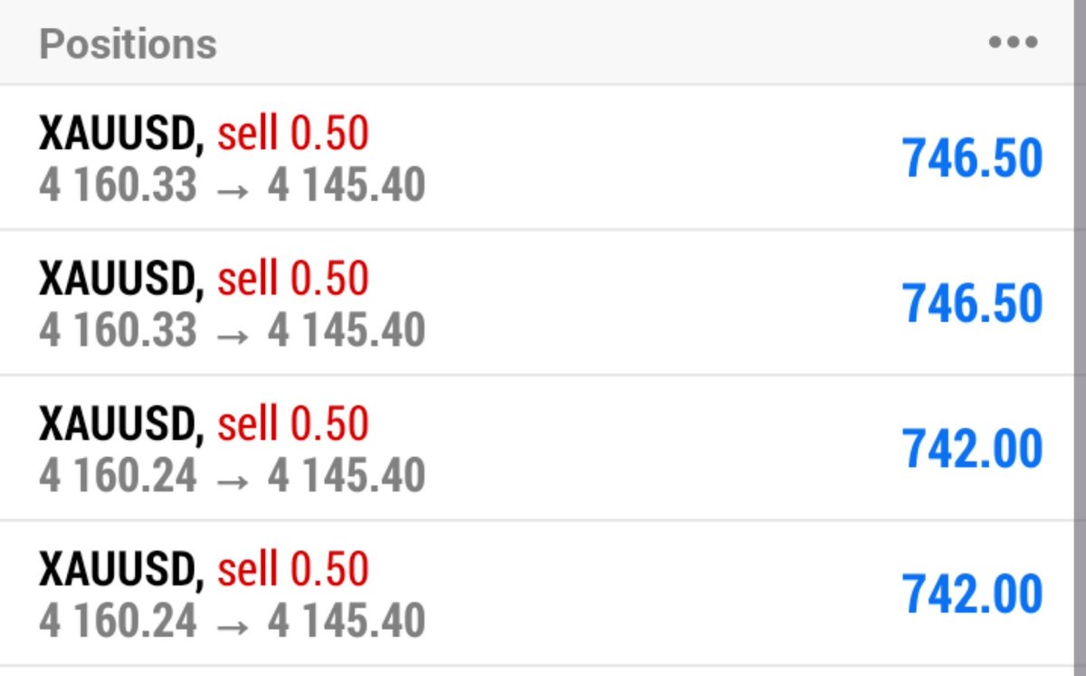 AdelMedia's tweet photo. #XAUUSD SELL 

RUNNING 150 PIPS 😃 https://t.co/cE77r4oNcG
