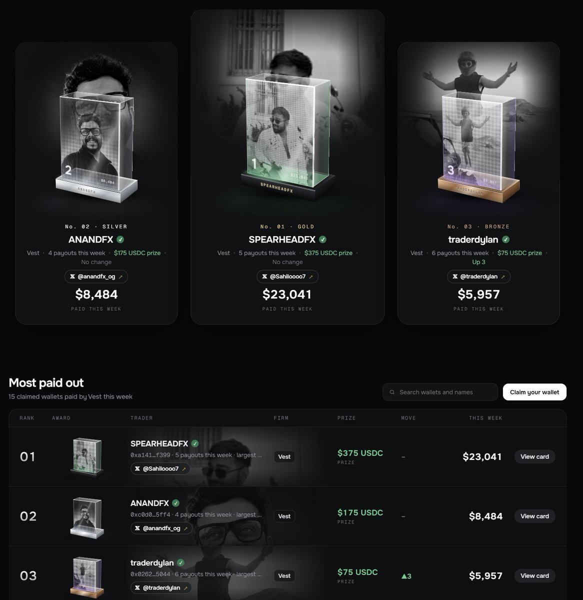 payoutflow's tweet photo. The tourney is heating up 🔥

Most paid out
🥇 @Sahiloooo7 $23,041
🥈 @anandfx_og $8,484
🥉 @traderdylan $5,957

Most payouts
🥇 @stocksvard 9
🥈 @GigaXtrader 7
🥉 @traderdylan 6

15 traders in. 3 days left 👀 https://t.co/7lEMs6I771