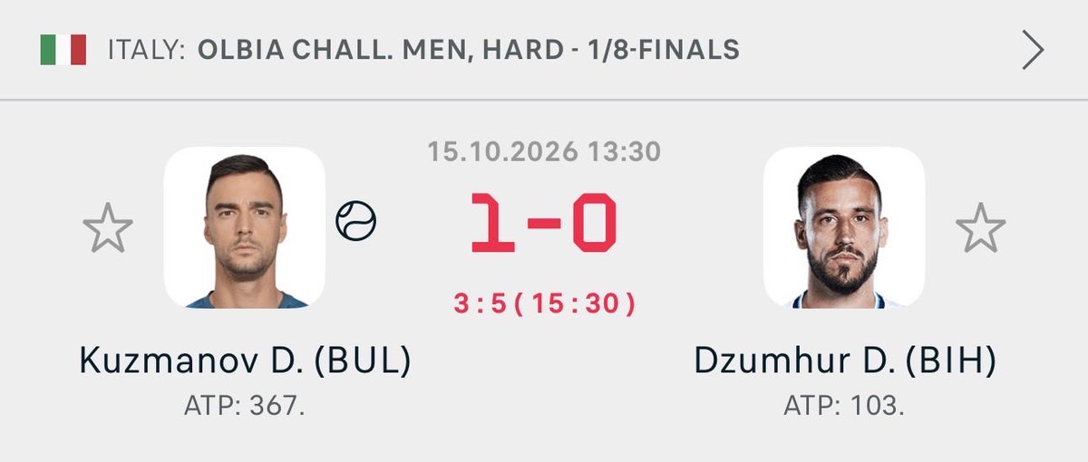 ScumpiPicks's tweet photo. ⭐️ 2 UNIT PLAY

🇧🇦 Dzumhur ML @ 1.90 (2U)

L33 Plays: 23-10 +29.52 Units

𝗟𝗜𝗞𝗘 = 𝗦𝗨𝗣𝗣𝗢𝗥𝗧 ♥️ https://t.co/Pz2OKRavr1