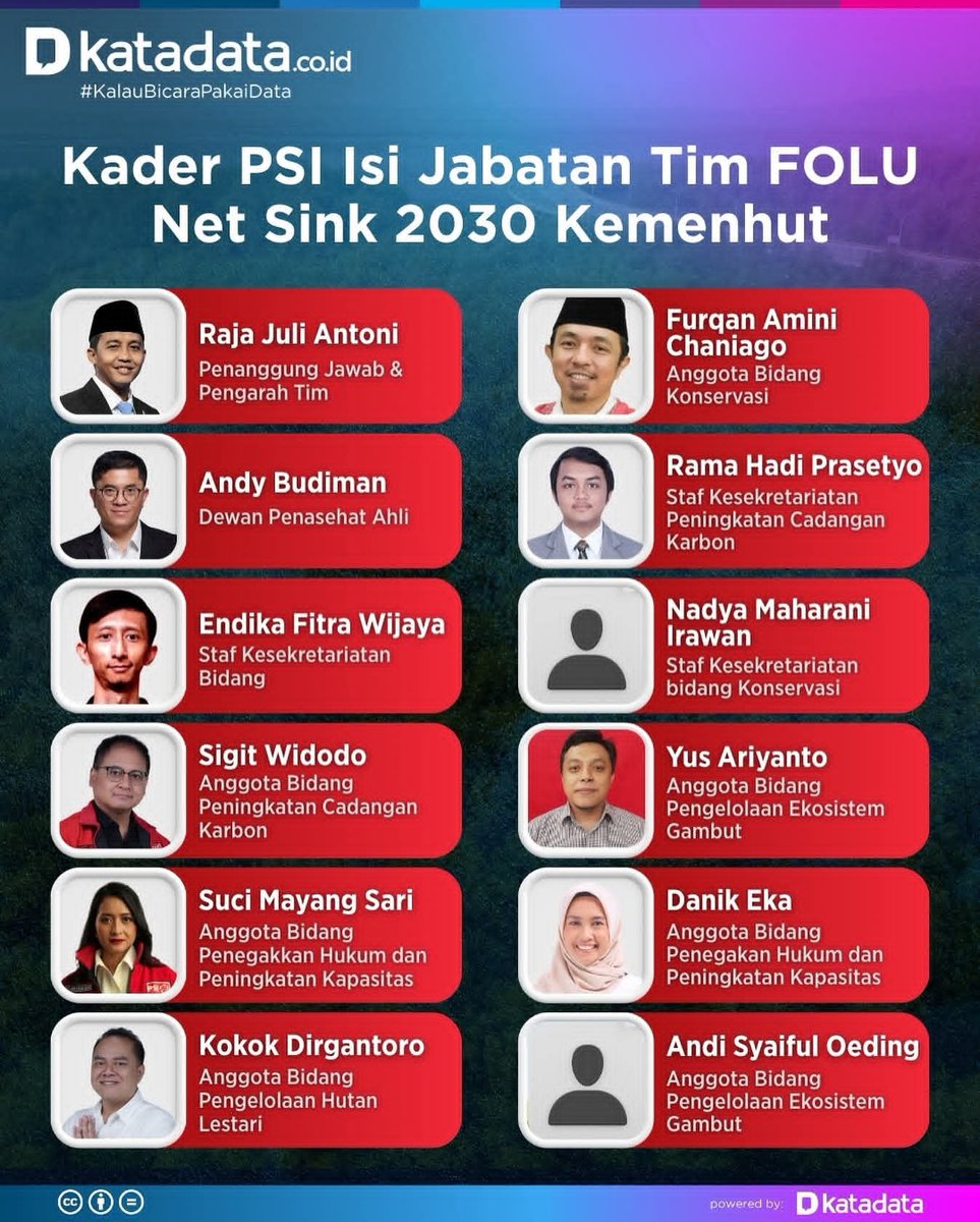 NephilaXmus's tweet photo. Manusia2 ini kirim ke hutan2 yg kebakar. 
Halo Pak @prabowo @bang_dasco @Gerindra ... https://t.co/L9MU62UD0z