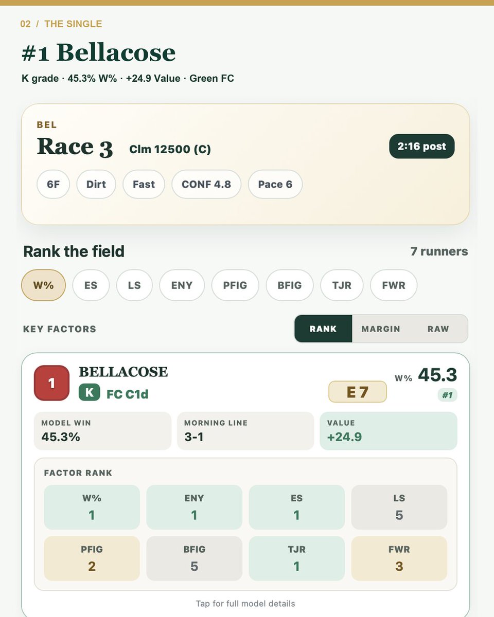 infochartingho1's tweet photo. A customer played BEL R2 2/3/7 → R3 #1 Bellacose. $150 returned $1,083.50. I used only 2/3; the customer kept #7 and built the better ticket. Bellacose: K, 45.3% W%, +24.9 Value, Green FC.
Form Cycles: https://t.co/ivlRuhV8k5
Get CHV: https://t.co/7xKpN4TeR3 https://t.co/qSg8YMnm9B