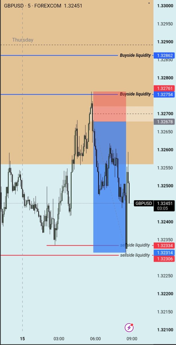 royaleNQ's tweet photo. #GBPUSD
"Macro" i think i saw something in you. https://t.co/mABcBqvwu1