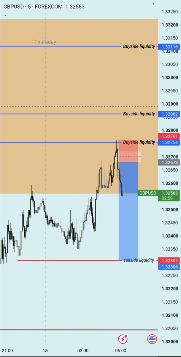 royaleNQ's tweet photo. #GBPUSD
"Macro" i think i saw something in you. https://t.co/mABcBqvwu1