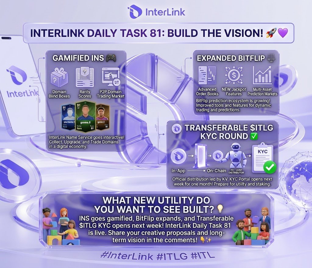 StephenAdeoluA1's tweet photo. 🎮 INS goes gamified, BitFlip expands, and Transferable $ITLG KYC opens next week!

InterLink Daily Task 81 is live. What new utility do you want to see built for millions of users? Share your vision! 👇✨

#InterLink #ITLG #ITL https://t.co/rdhHPR0YxX