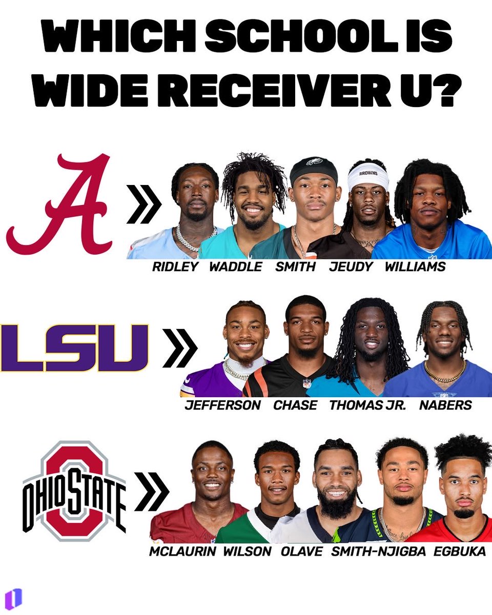 NFLNumbersGuy's tweet photo. Which school is Wide Receiver U? https://t.co/zoPr9JIygq