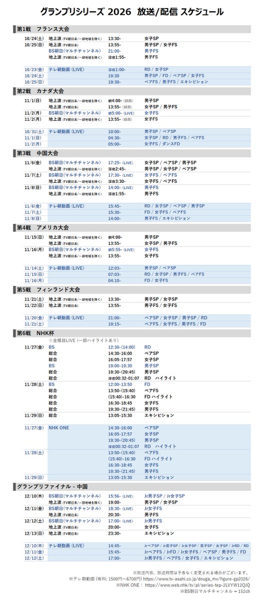 Mappe_da's tweet photo. グランプリシリーズの放送予定が出てきておりますので、この度もザックリ表にいたしました。まだ今後変更個所も出てくると思われますが、拡大版にて随時更新いたします。
⠀
放送/配信 スケジュール (拡大版)
https://t.co/GyO2Jd93R7
⠀
GPシリーズまとめページ
https://t.co/qNk3pQuvrL https://t.co/qTbmF03dT3