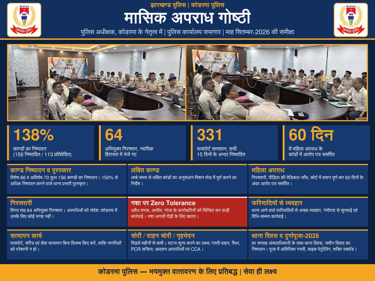 spkoderma1's tweet photo. @JharkhandPolice @DigHazaribagh https://t.co/mCYW6uttMP