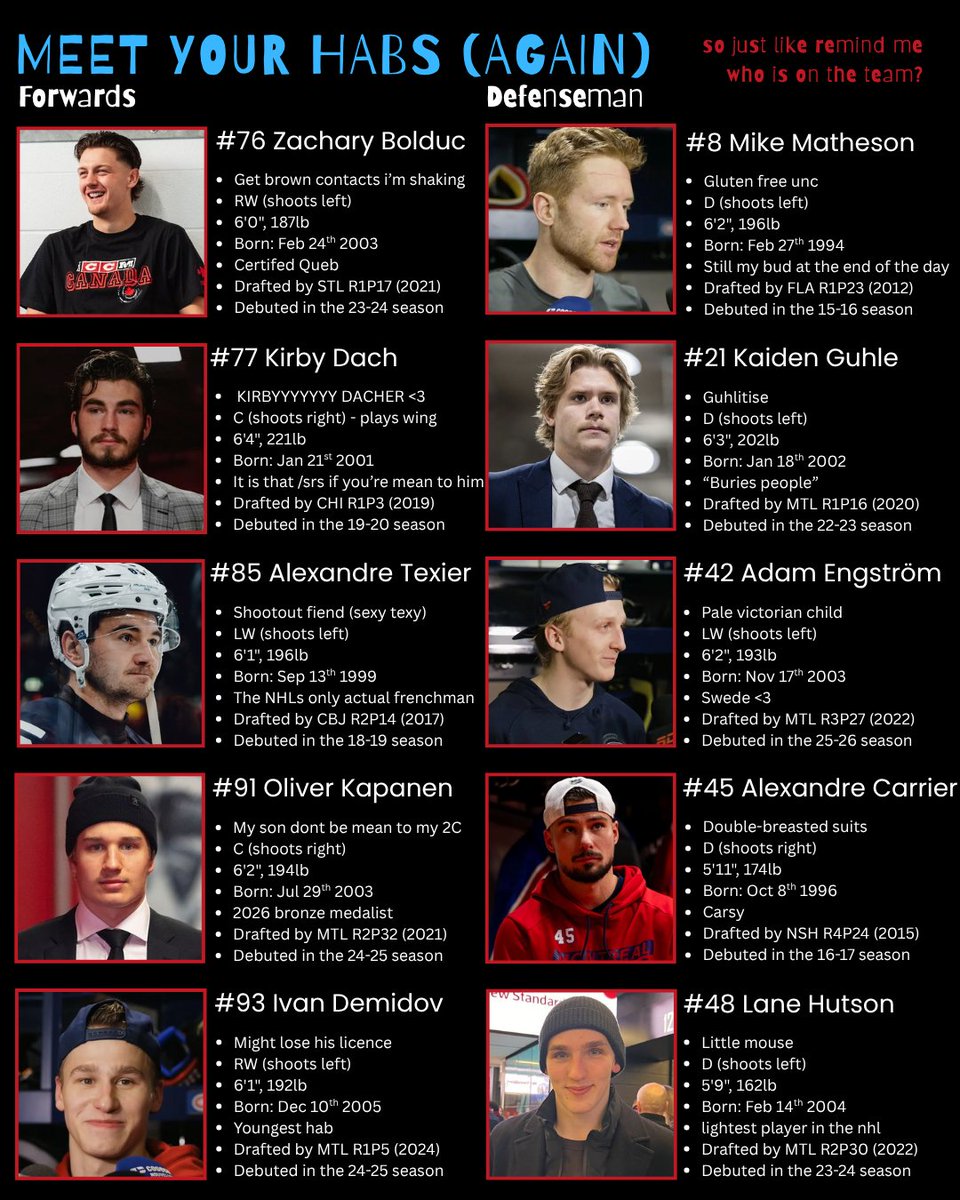 dobysmiles's tweet photo. A new season means both new and returning fans so here's your quick guide to all the 26-27 habs (plus a ver in the replies that prioritises readability over cuteness) https://t.co/4kh4ddj6vE