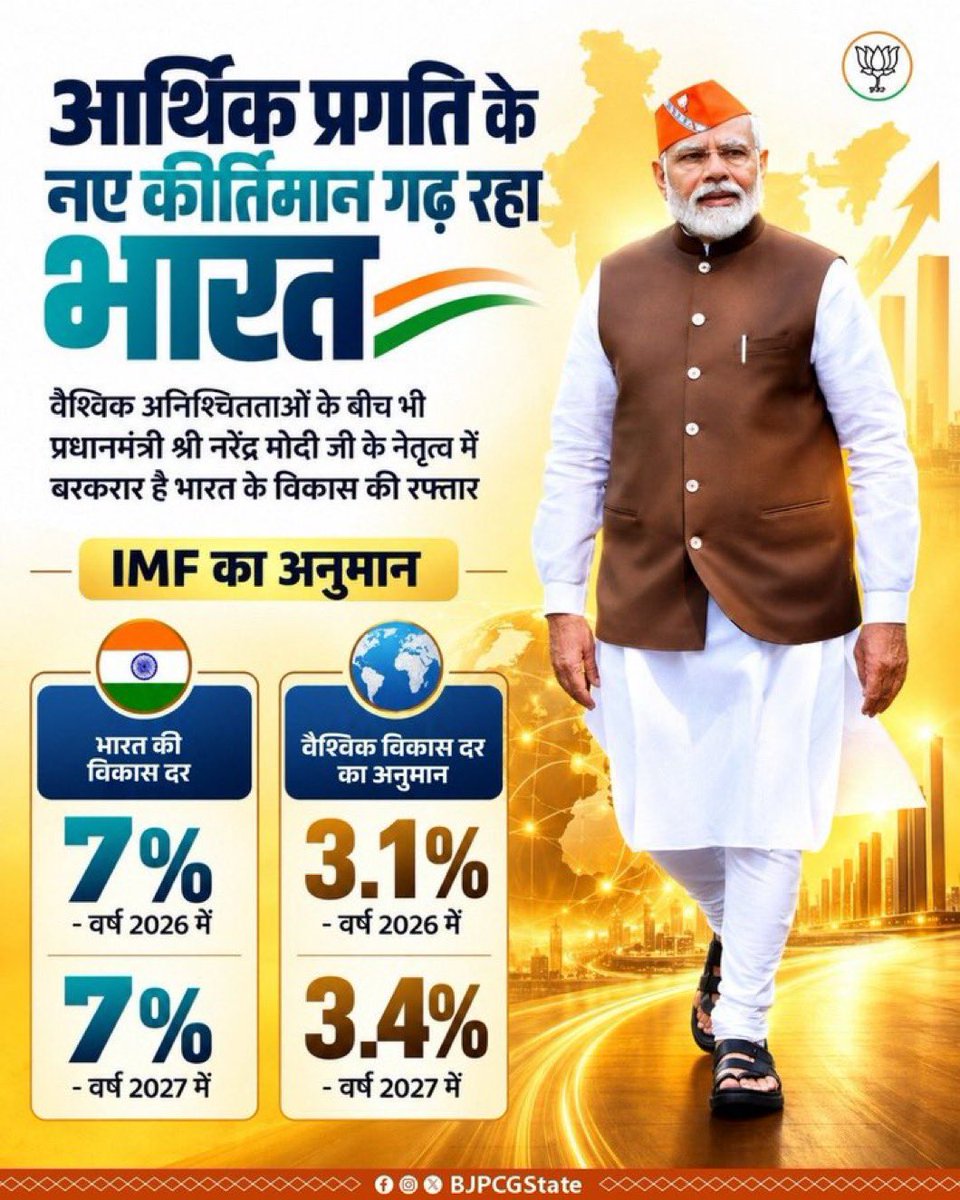 NitinAgrawalbjp's tweet photo. माननीय प्रधानमंत्री श्री @narendramodi जी के कुशल नेतृत्व में भारत 2026 और 2027 में 7% आर्थिक विकास दर हासिल करने के अनुमान के साथ विश्व की अग्रणी अर्थव्यवस्थाओं में अपनी मजबूत स्थिति बनाए हुए है। https://t.co/a51ZZDkiKD
