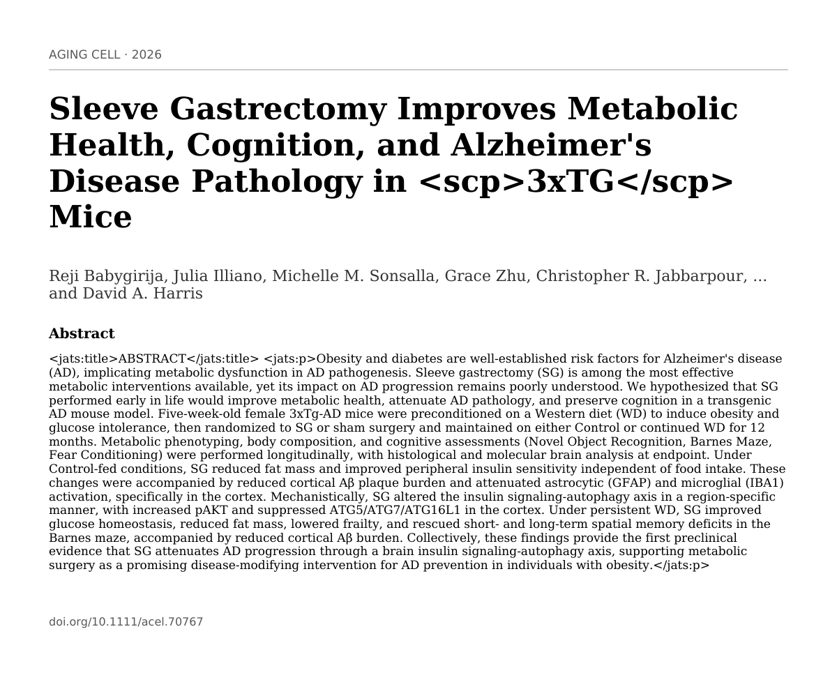 micahgallen's tweet photo. Sleeve gastrectomy in 3xTG mice not only improves metabolic health but also attenuates Alzheimer’s pathology and preserves cognition. This suggests that early metabolic intervention can have profound, long-lasting effects on neurodegenerative outcomes.
https://t.co/niPiiZggmQ https://t.co/bhVpZ9FoBP