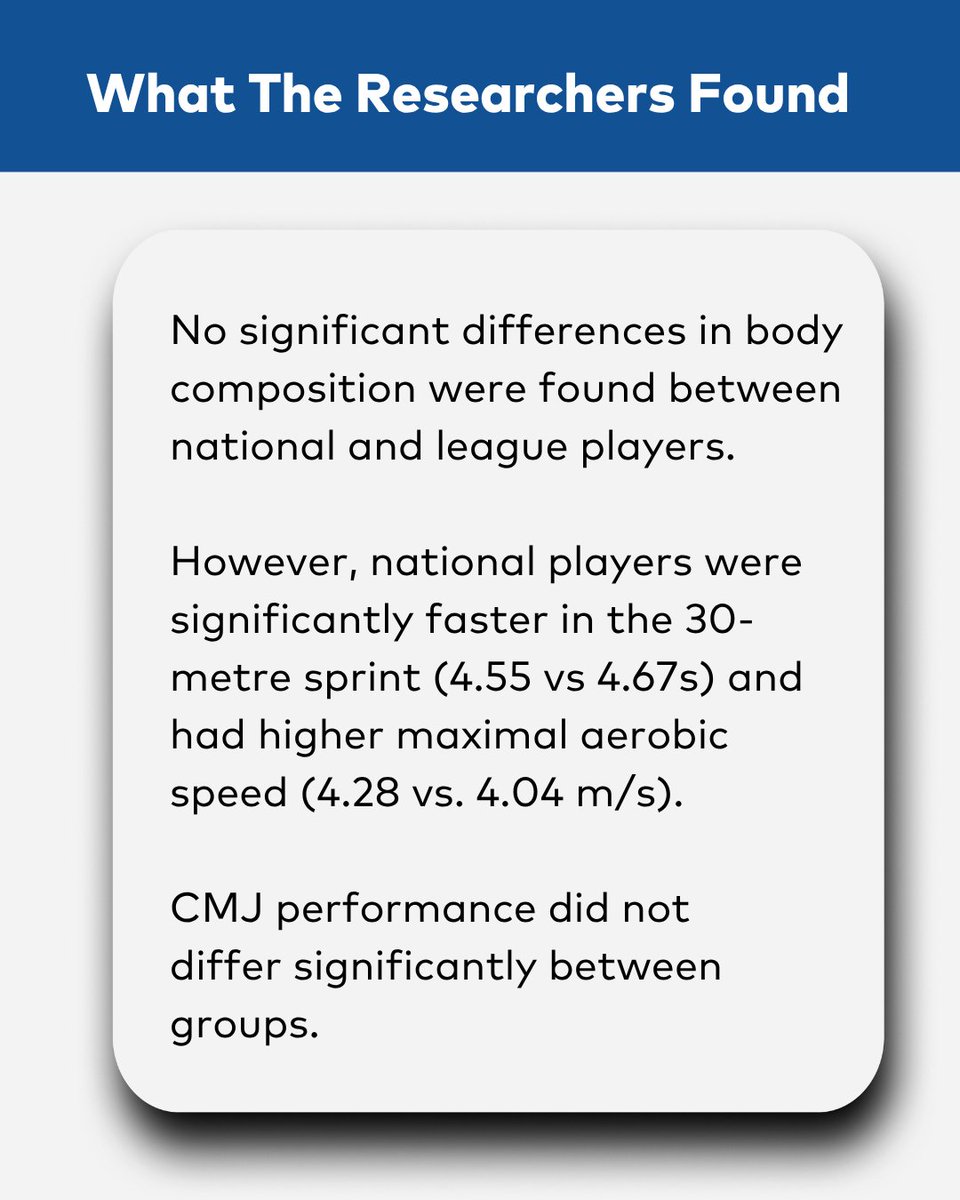 ScienceforSport's tweet photo. Body Composition does not differentiate international female players from non-international players. Technical and tactical differences likely distinguish players chosen to represent their country.

Click below to see October's Performance Digest.

https://t.co/L1M7VOGCyb https://t.co/c7yvjvB4Jh