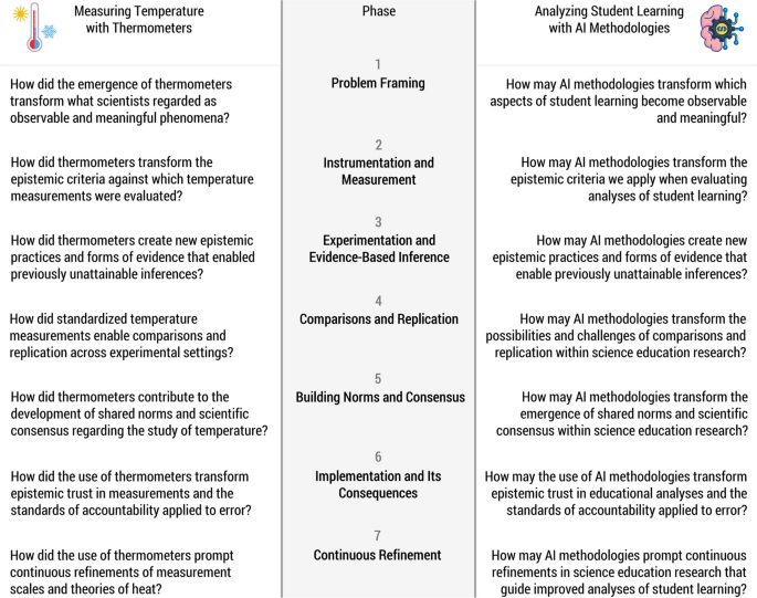 AiProEducation's tweet photo. Use three tests before adopting AI science tools: equitable access, strong privacy, and accessible explanations. A Science &amp; Education paper says AI is changing how evidence is produced and judged. Bookmark this checklist: https://t.co/pUQo1zlZPt #AIinEducation https://t.co/QPl3Qccufq