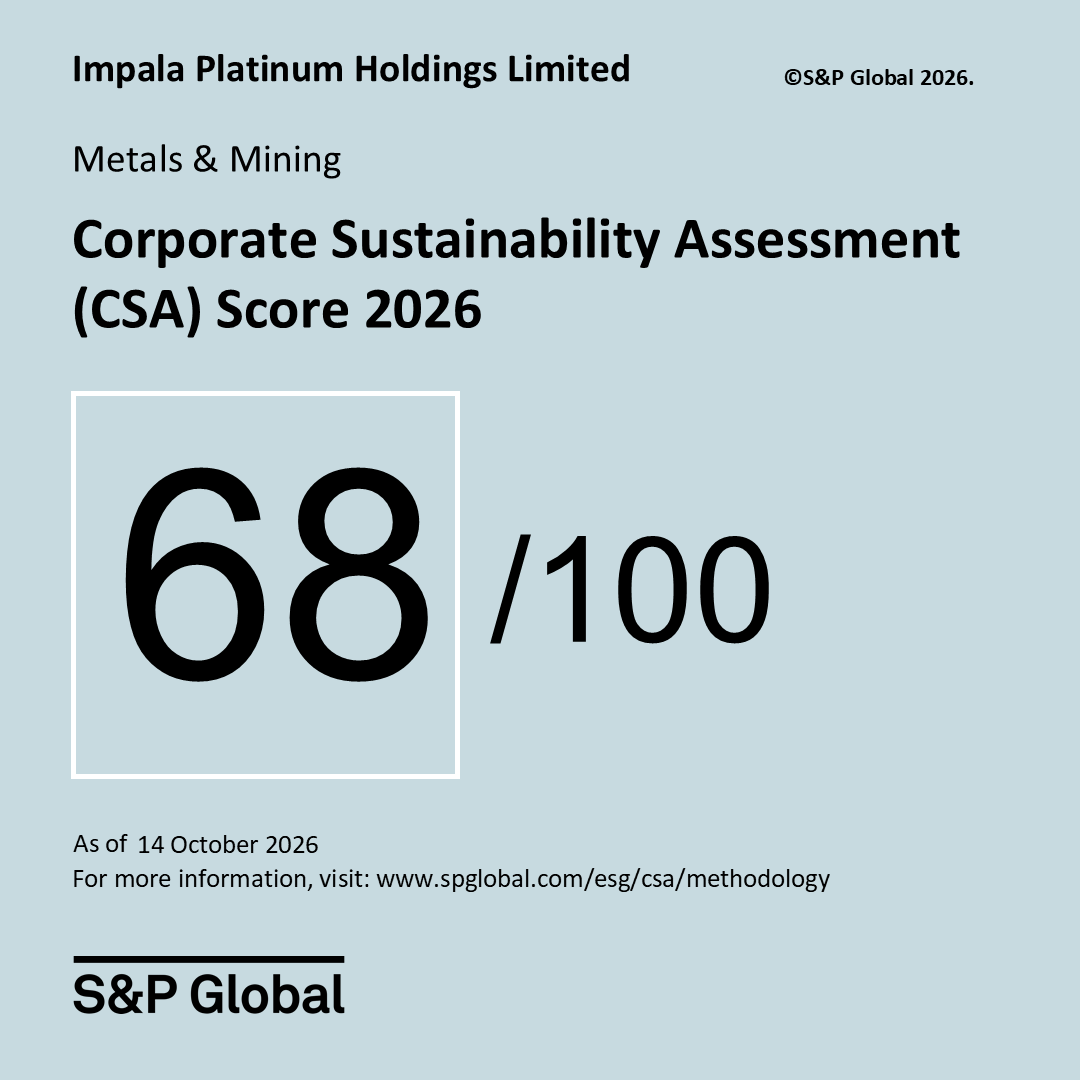 Implats's tweet photo. Implats is proud to have achieved our highest-ever score in our latest S&amp;P Corporate Sustainability Assessment, improving to 68/100 and placing the Group in the 96th percentile globally in the metals and mining sector, above the industry average of 33/100. https://t.co/DNWVLLQtbJ