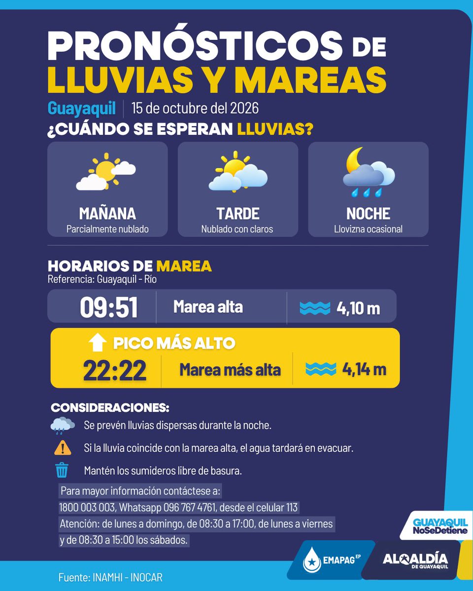 EmapagGye's tweet photo. 🌧️ Hoy, 15 de octubre: lloviznas nocturnas y marea máxima de 4,14 m a las 22:22.

⚠️ Si la lluvia coincide con la marea alta, el agua podría tardar más en drenar.

💧 EMAPAG EP recomienda mantener los sumideros libres de basura.

#GuayaquilNoSeDetiene
#AquiSePreviene https://t.co/2HrODXi7U7