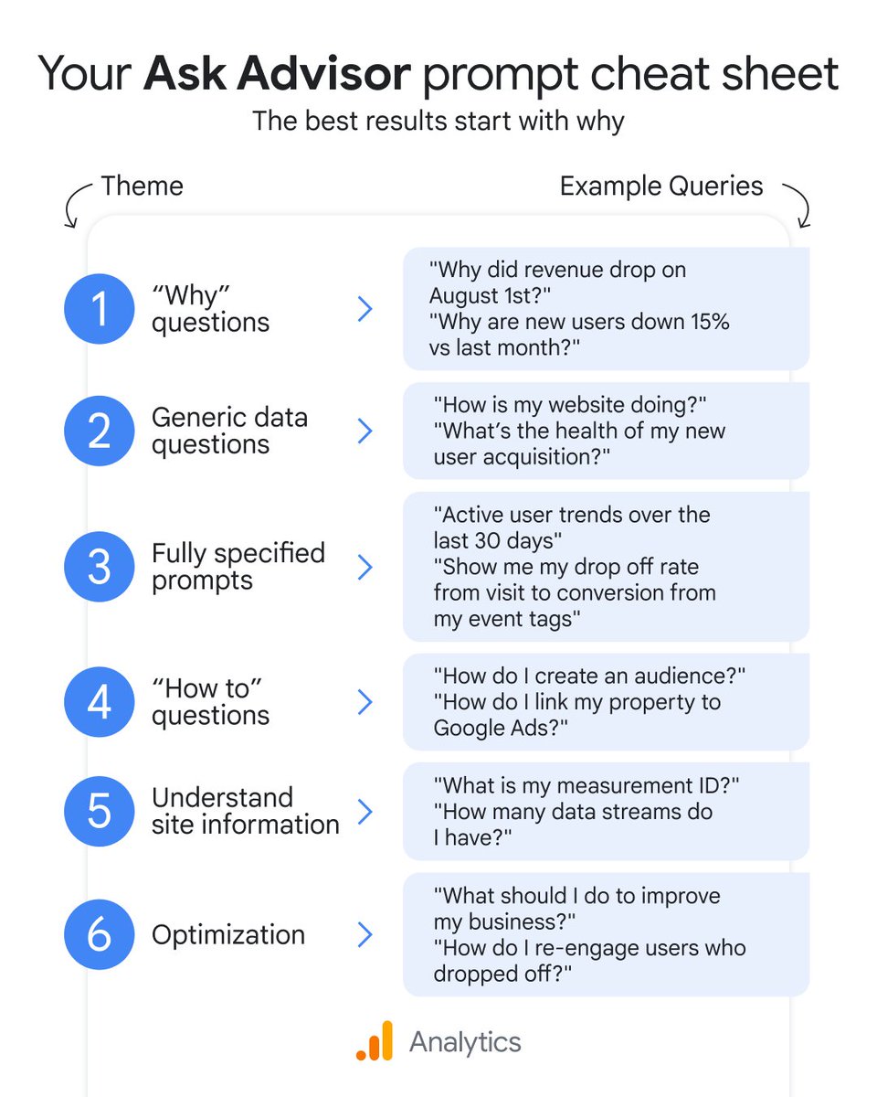 googleanalytics tweet picture
